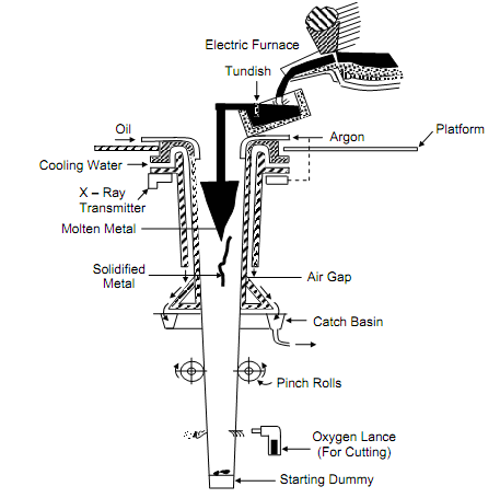 525_Continuous Casting.png